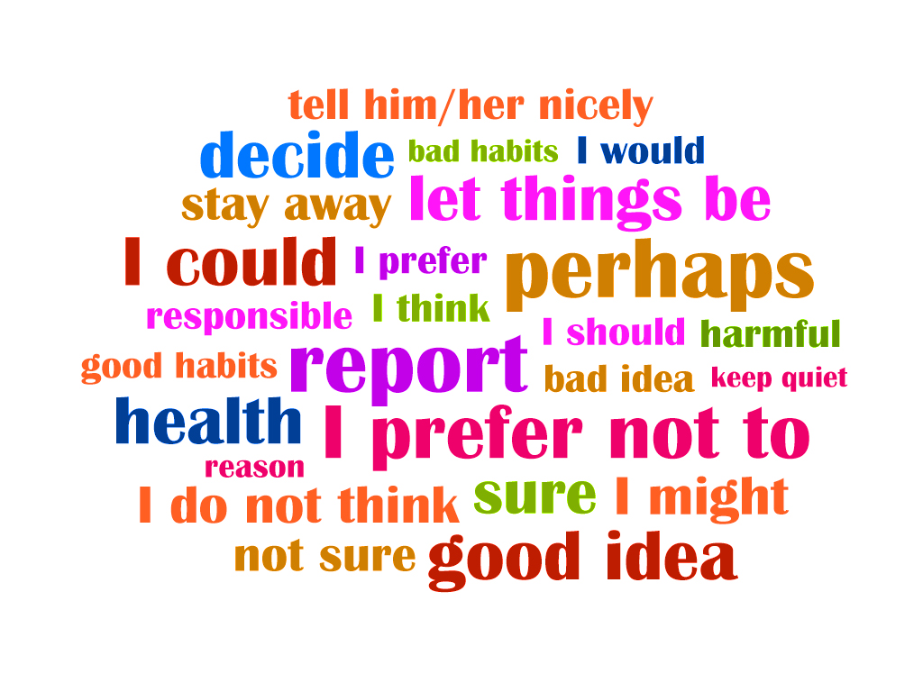 Word Cloud