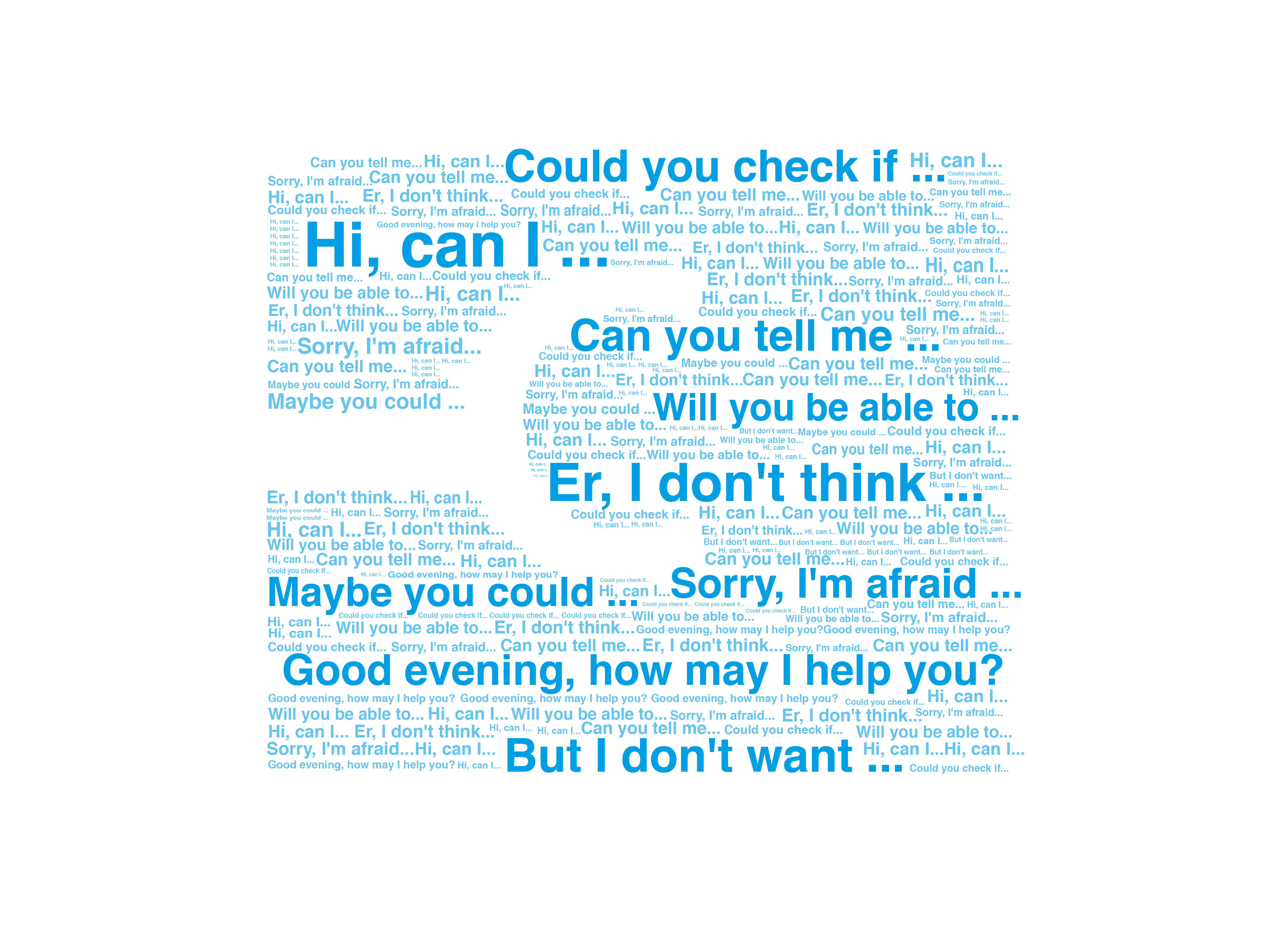 Word Cloud