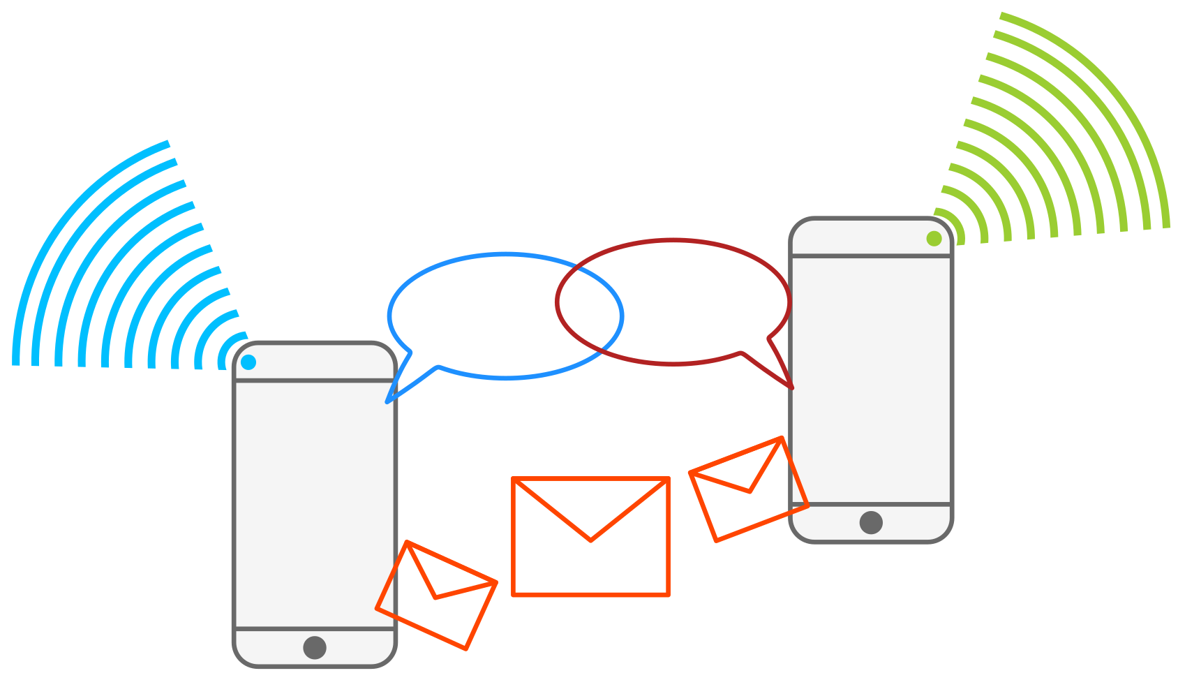 mobile-usage