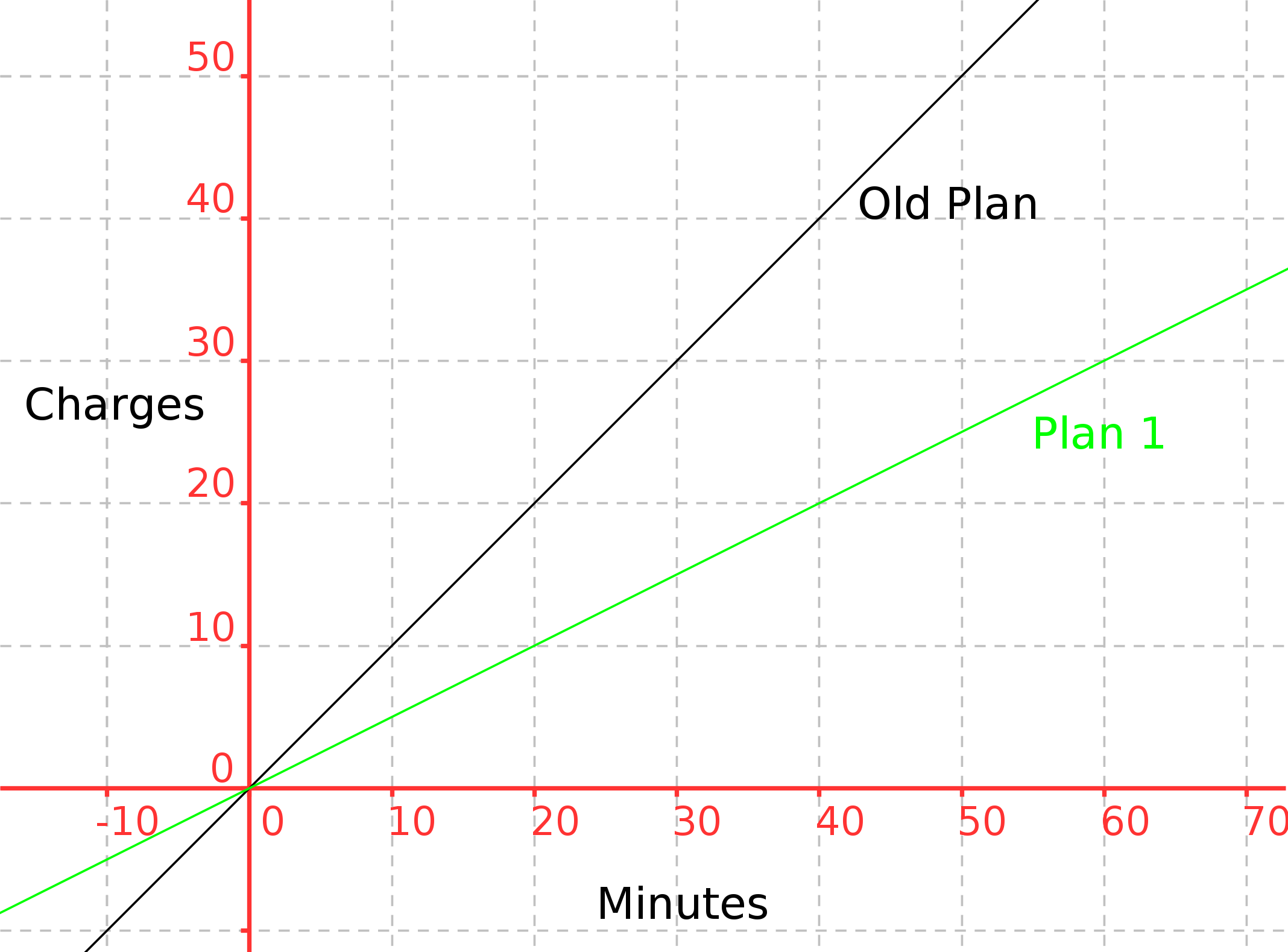 Comparison_Graph
