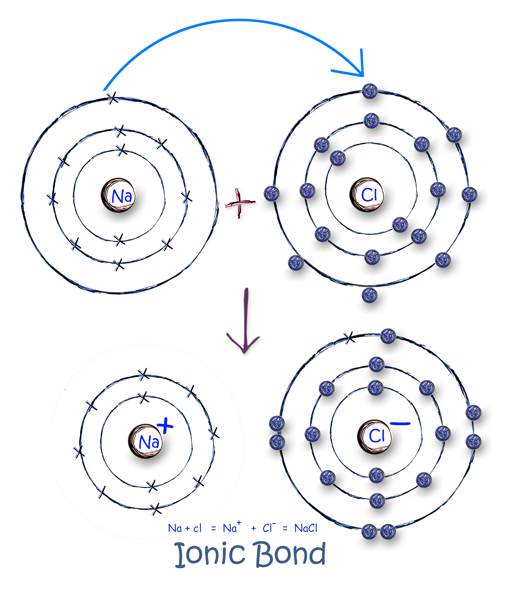 Nacl